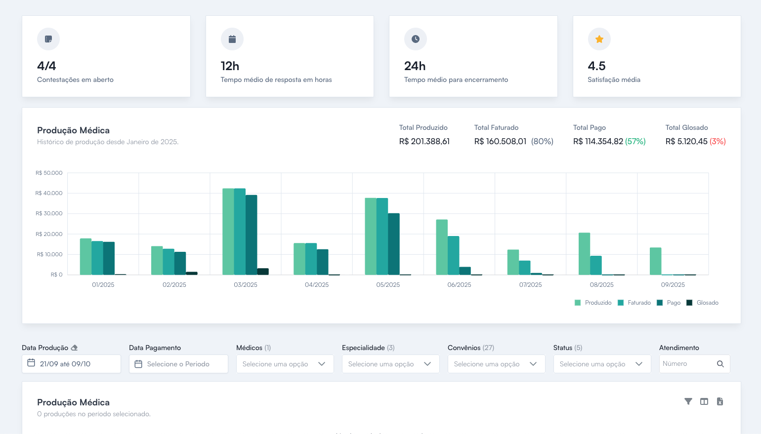 dokz Web - Dashboard com Relatórios